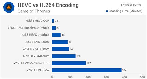 Guide to HEVC/H.265 Encoding and Playback .